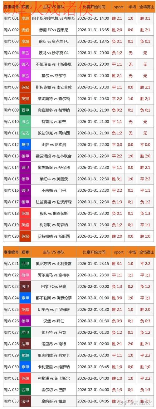 2026世界杯比分网站入口地址查询平台推荐